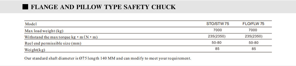 Square-hole-safety-chuck-_11.jpg