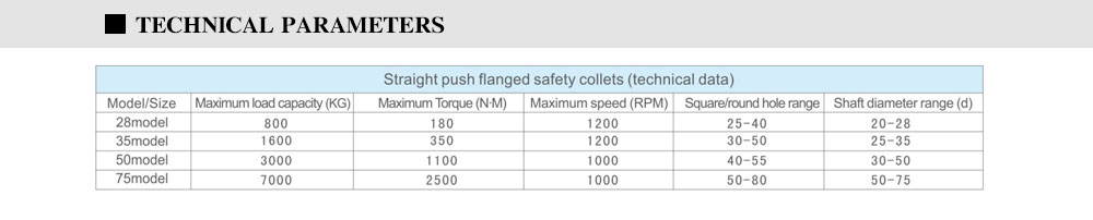 Straight-push-type-safety-chuck-_04.jpg Straight-push-type-safety-chuck-_04.jpg