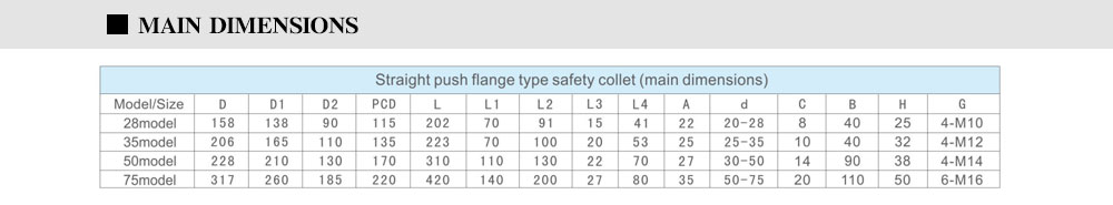 Straight-push-type-safety-chuck-_03.jpg Straight-push-type-safety-chuck-_03.jpg